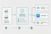 publish your app to playstore, appstore