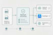 publish your app to playstore, appstore