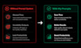 write expert claude ai prompts that automate your business tasks