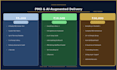 technical program management consulting