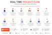 be zapier expert setup no code automation workflows and app integration
