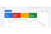 setup and manage google ads, be your PPC campaign audit and optimization expert