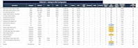 automate google sheets with apps script and build custom dashboards