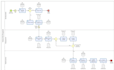 digitize your business processes into bizagi modeler