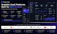 build a scalable full stack saas application for your business