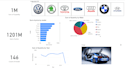 build interactive power bi dashboards and reports