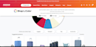 manage shopify store setup and ecommerce projects