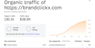 publish guest post on niche relevant websites