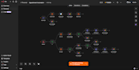 setup gohighlevel CRM automation workflows and sales funnels