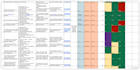 do web, android, ios and API manual QA testing