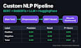 nlp models for sentiment analysis, text classification and topic modeling