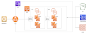 containerize your application using docker kubernetes eks aks and helm charts