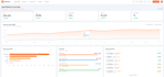create custom analytics dashboard for you
