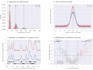 create publication ready bioinformatics and scientific figures