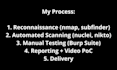 do API security testing and vulnerability assessment