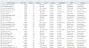 scrape website data into excel CSV or google sheets