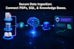 develop custom ai agents, rag pipelines and llm automation