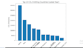 do data analysis, visualization and eda using python