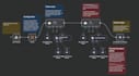 build custom n8n ai agents and workflow automation as full stack developer