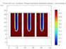 perform comsol thermal simulation with detailed report