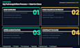 do appointment setting, cold calling, and lead generation
