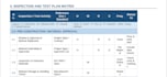 provide professional construction QA itp templates