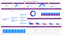 build databricks etl pipelines and power bi dashboard