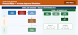 map, analyze and improve your business processes using lean and six sigma