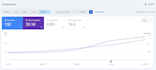 optimize your website with on page SEO and full technical audit