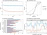 help with machine learning
