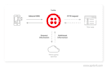 setup twilio API, 3cx phone system, SMS automation and IVR