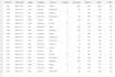 convert your dataset into professional python graphs and charts