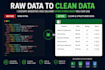 scrape websites and deliver clean organized data in excel