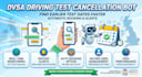 build UK driving test bot, driving slot bot, UK dvsa bot, reservation bot