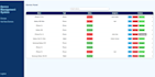 do modern web applications