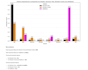 perform exploratory data analysis using python