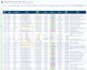 do b2b lead generation and research