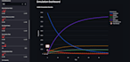 build a custom dashboard for data analytics and visualization