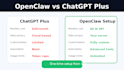 setup openclaw ai assistant with free unlimited limit