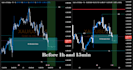 provide technical analysis and setups for forex trading
