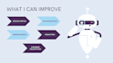 review improve and optimize your CV resume and linkedin