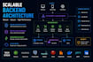 build a production ready saas web app with ai integration