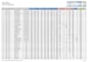 manage accounts receivable, payable and payroll