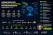 develop real time computer vision and yolo ai applications
