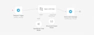 build a telegram bot with ai automation using n8n