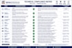 write your winning technical bid and rfp response strategy