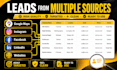 do b2b lead generation, targeted leads and web research