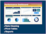 create interactive excel dashboards and reports