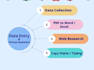 write good professional assignments