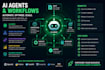 build ai agents whatsapp bots and ai chatbots